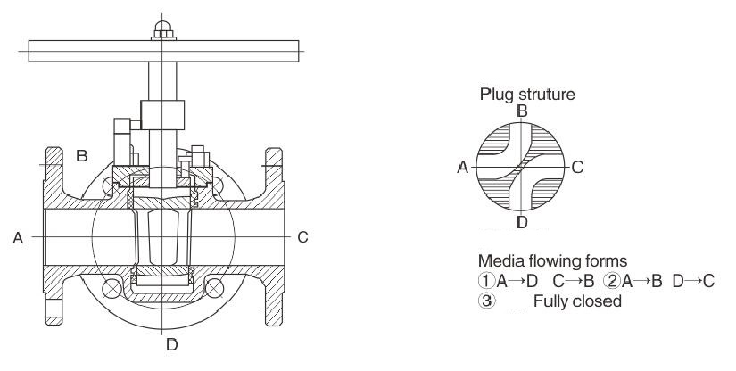 Aluminum bronze C95500 4 Way plug valve flow direction