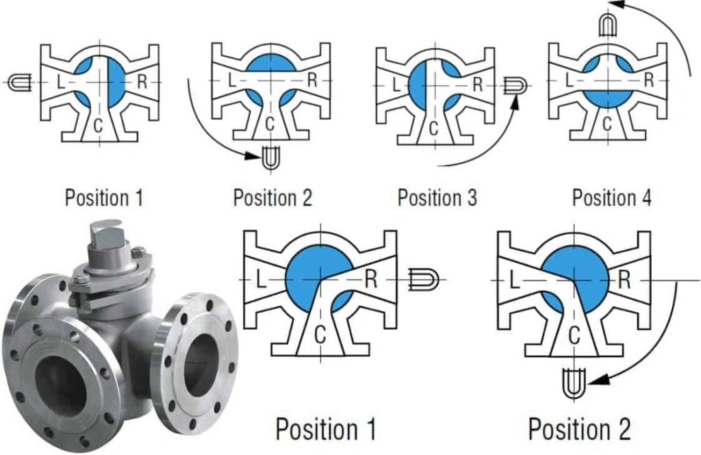 Three way stainless steel plug valve flow diagram
