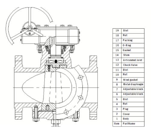 Lubricated Plug Valve