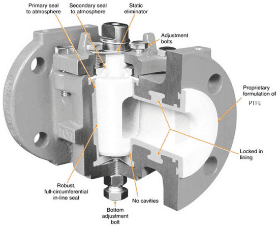 PTFE Lined Plug Valve component